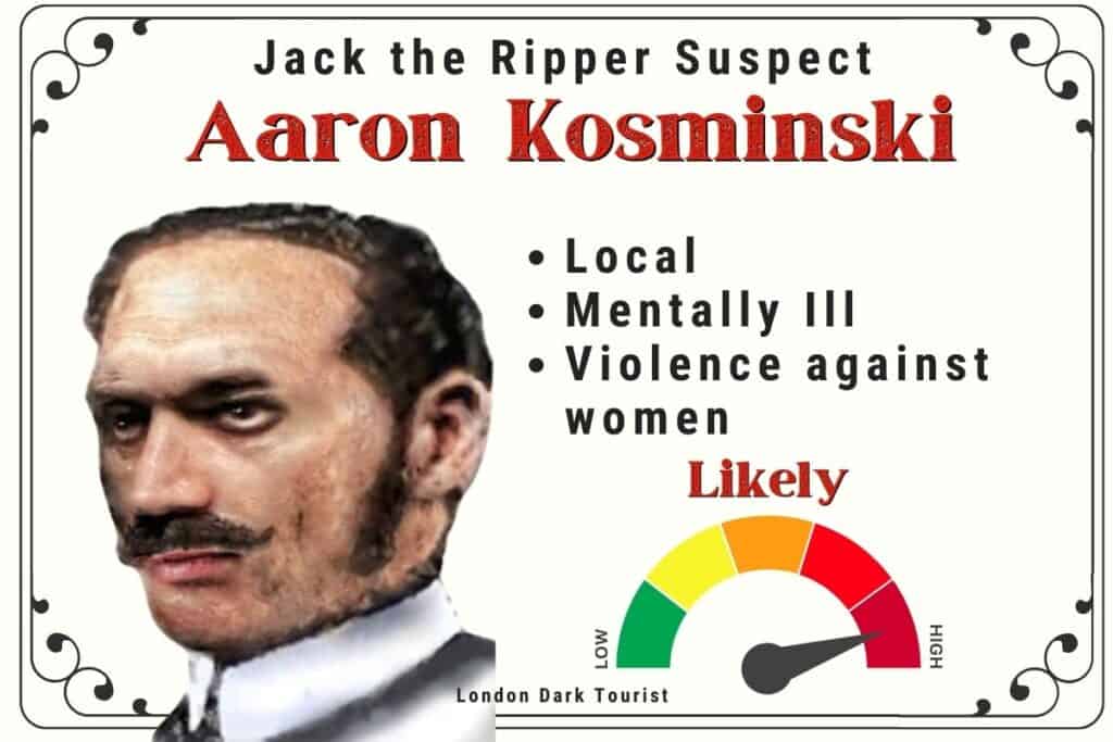 Image of Jack the Ripper suspect Aaron Kosminski with text that lists him as local, mentally ill, and known for violence against women. The risk meter indicates 'Likely,' suggesting a high possibility of his connection to the crimes.