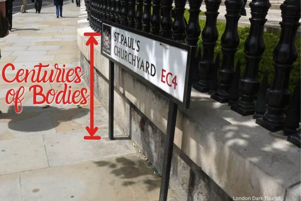 Image depicting a sign for 'St. Paul's Churchyard EC4' beside a black iron railing, with the annotation 'Centuries of Bodies' and arrows pointing down, symbolizing the historical depth of burials at the site. It hints at the issues of Victorian burials and cemetery overcrowding in London.